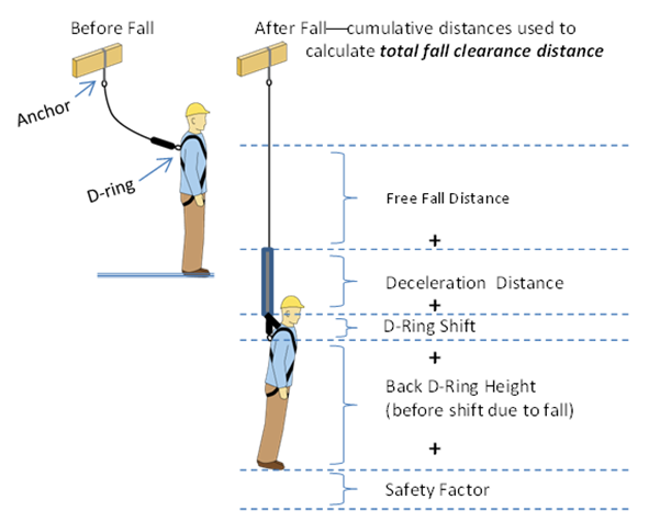 Fall Protection Plan